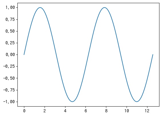 Matplotlib 指定した解像度で図を保存する方法について Pystyle