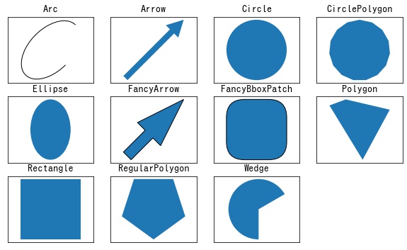 Matplotlib 円 長方形 多角形を描画する方法 Pystyle